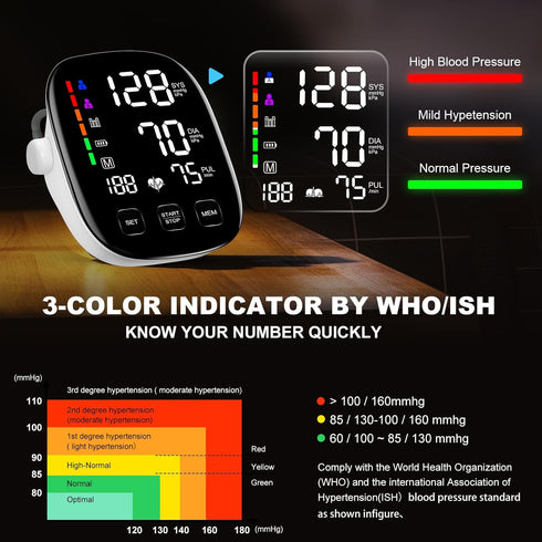 Blood Pressure Monitors for Home Use, Extra Large Blood Pressure Cuff, 6 in Large LED Backlit Display, USB Cable &