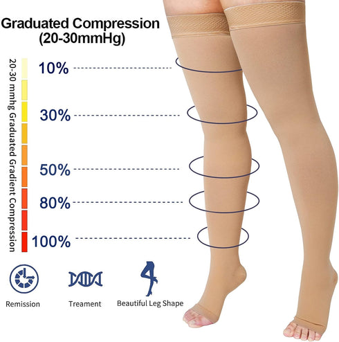 Thigh High Compression Stocking - 20-32 mmHg Toeless Socks for Women & Men Circulation, Silicone Dot Band
