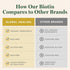 Global Healing Center Biotin (Vitamin B7) Supplement - Organic Sesbania Extract for Radiant Skin, Stronger Nails,