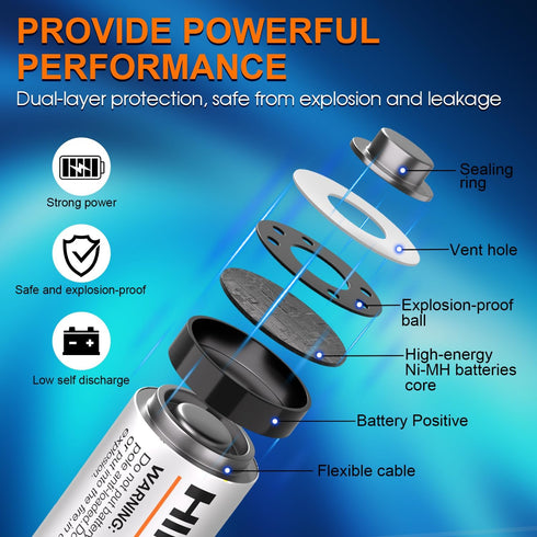 HIKITMATE (4 Pack), 1.2V 1100mAh 1200 Rechargeable AAA Batteries Ni-MH Triple A Batteries, Cycles with USB-C, LED