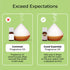 Good Essential - Professional Fall Spice Fragrance Oil 10ml for Diffuser, Candles, Soaps, Lotions, Perfume 0.33 fl oz