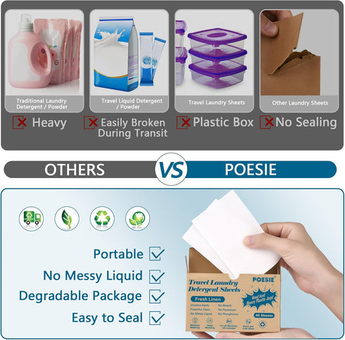 Poesie Travel Laundry Detergent Sheets, 120 Sheets, Liquidless Clothes Washing Strips, Fresh Linen Scent