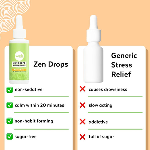 Wink Well Zen Drops Supplements, Mood Support for Adults and Kids, Non-Habit Forming (2 fl oz, Chocolate Flavor)