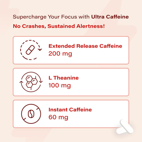 200mg Extended Release Caffeine + 100mg L-Theanine, 120 Capsules, 100% Natural Focus & Energy Supplement