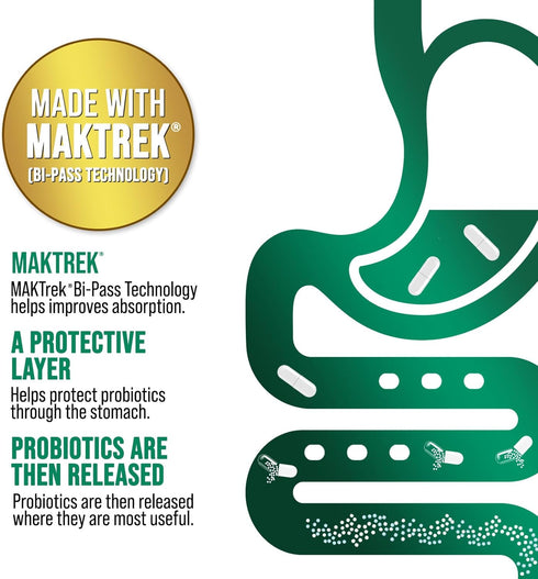Nature's Probiotic Supplement for Gut Health & Bloating, 120 Billion CFU Probiotics for Women's Vaginal pH & Daily