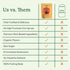 Gummies Immune (60 Count) Plant People WonderDay Mushroom - Lions Mane, Cordyceps, Chaga Mushroom Supplement to Support