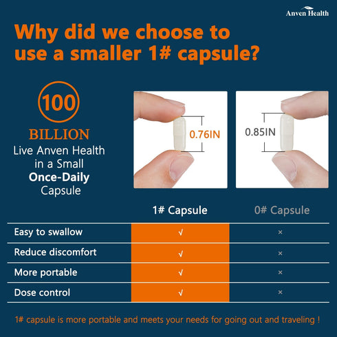 100 Billion Probiotics for Men and Women, 60 Caps - 27 Strains & 5 Organic Prebiotics for Gut & Immune Health