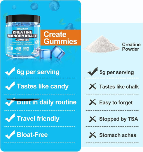 Creatine Monohydrate Gummies, 5000mg for Men & Women, 120 CT Chewable, Sugar Free, Vegan, Blueberry Flavor