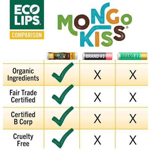 LIP BALM Mongo Kiss 6-Pack (6 tubes) Vanilla Honey by Eco Lips, 100% Organic Beeswax & Cocoa Butter