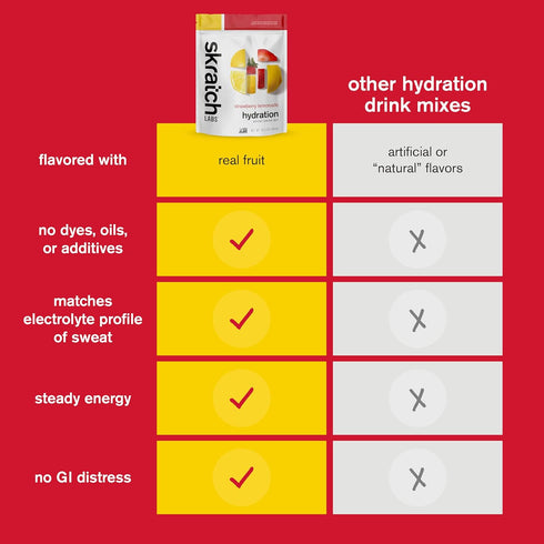 Skratch Labs Hydration Powder, Sport Drink Mix, Electrolytes Powder for Exercise, Endurance, Performance, Strawberry