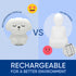 RAINLAX 4-7-8 3 1 Mindfulness 'Breathing Puppy' | Guided Visual Meditation Breathing Light | in Device with Night Light