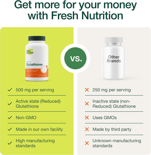 Glutathione Supplement Capsule - Strongest DNA Verified Reduced Glutathione, Vegan Friendly, Non-GMO, Gluten & Soy Free