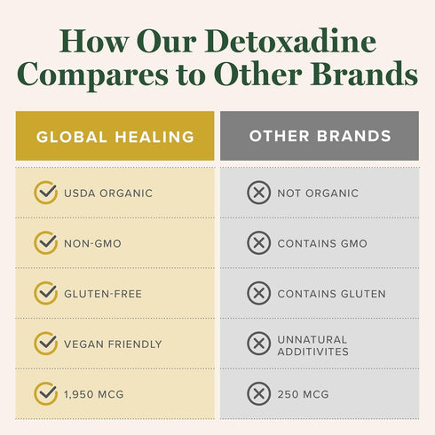 Global Healing Detoxadine, Organic Nascent Liquid Iodine Supplement Drops, 200 Servings, Thyroid Support & Detox Cleanse