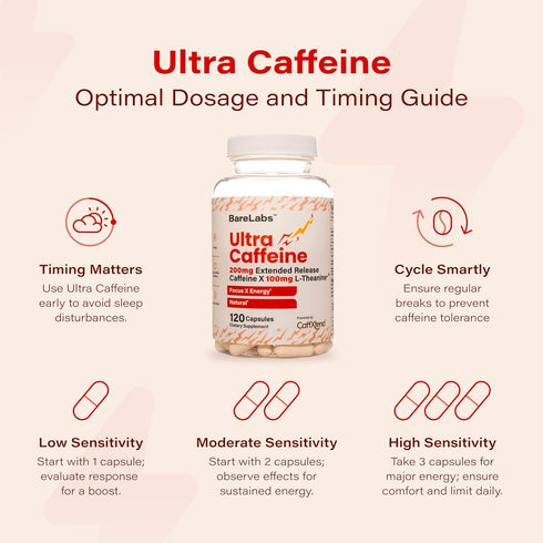 200mg Extended Release Caffeine + 100mg L-Theanine, 120 Capsules, 100% Natural Focus & Energy Supplement