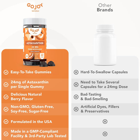 Chewable Astaxanthin Gummies - 24mg Natural Antioxidant Supplement, Vegan, Sugar-Free, 2 Month Supply (60 Gummies)