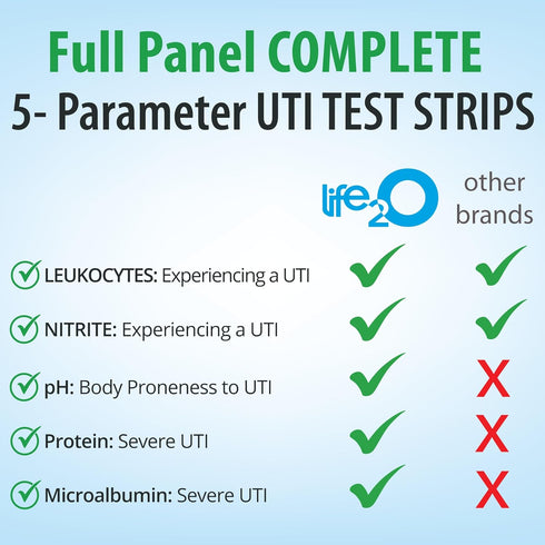 life2O 5-in-1 (Set 50)- Microalbumin UTI Test Strips with UTI Severity of Leukocytes, Nitrite, pH, Protein & - Easy
