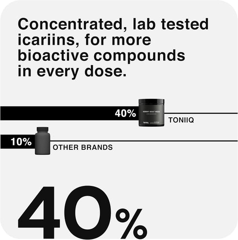 Toniiq 40% 60: 1 3P 60 Super Strength Horny Goat Weed for Men & Women - Epimedium sagittatum - Icariins - Concentrated