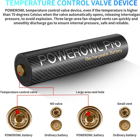 POWEROWL Goldtop Rechargeable AA Batteries PRO, High Capacity 2800mAh, Premium NiMH (8 Count)