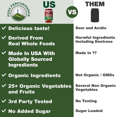 Peak Performance Organic Reds Superfood Powder, Best Tasting Organic Red Juice Super Food with 25+ All Natural
