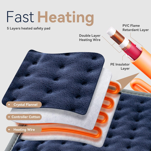 Blue Elf Heating Pad for Back/Neck/Shoulder Pain Relief, XXL Electric Heating Pads with 6 Heat Settings, 20"x24"