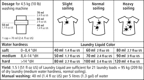Sonett Organic Laundry Liquid Detergents, Sensitive, 1 Count, GMO Free, Certified Organically Grown