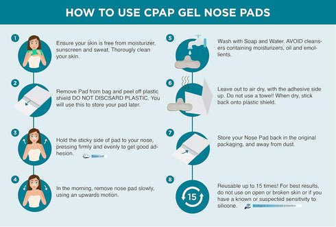 2 Pack CPAP Gel Nose Pads, Premium Soft CPAP Nasal Guard Against Irritation and Soreness (Medium)