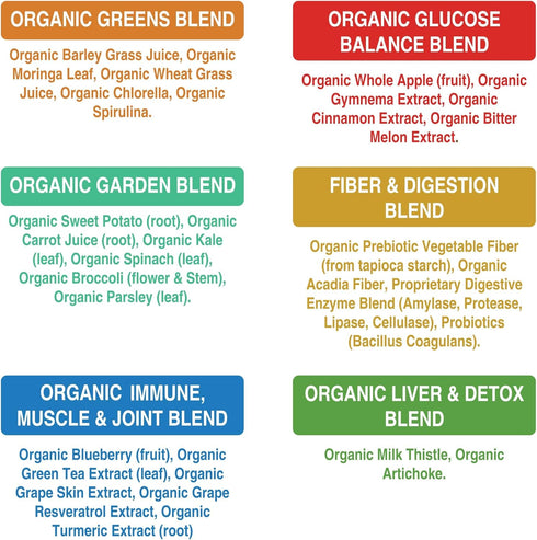 Peak Performance Organic Greens Superfood Powder with 25+ Organic Ingredients for Max Energy & Athletic Performance