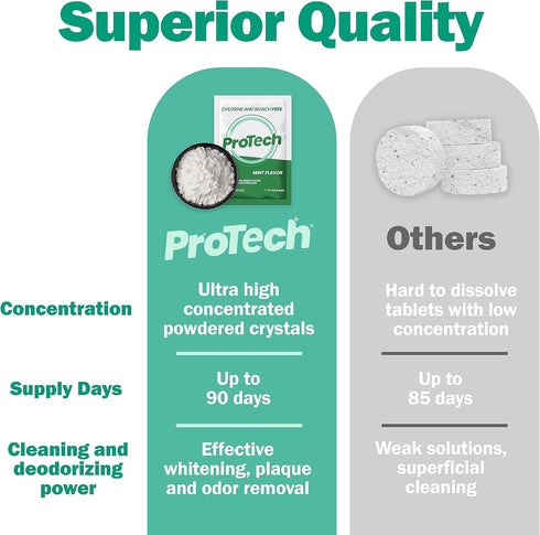 Protech Denture Cleaner 7g (3-Month Supply) - Denture Cleanser Foils for Retainers, Nightguards, Mouthguards, and