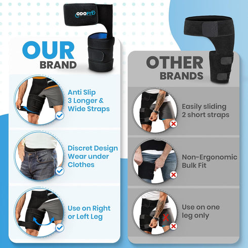 5-in-1 Ortho Hip Brace for Sciatica Pain Relief – Adjustable Groin Compression Wrap, Hamstring & Thigh Brace for M/L