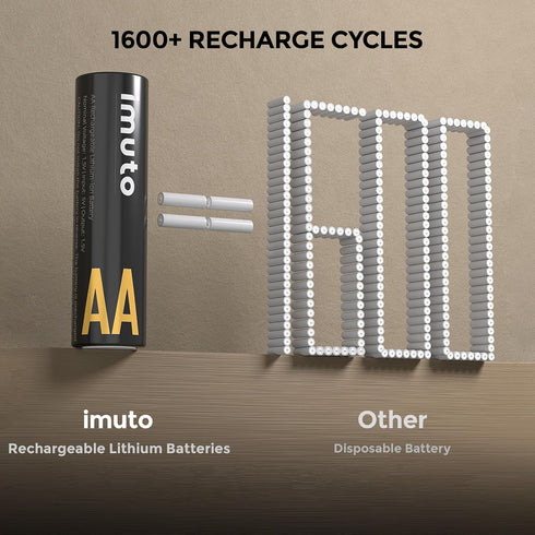 imuto 4 Pack 3000mWh 1.5V 1600x Rechargeable AA Lithium Battery, High Capacity Double A Li-ion Battery, Recharge up