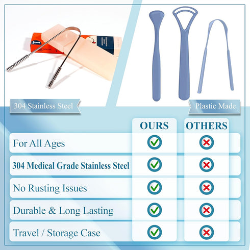 MasterMedi Tongue Scraper with Case, Easy to Use for Adults, Tongue Cleaner for Oral Care & Hygiene (Single Pack)
