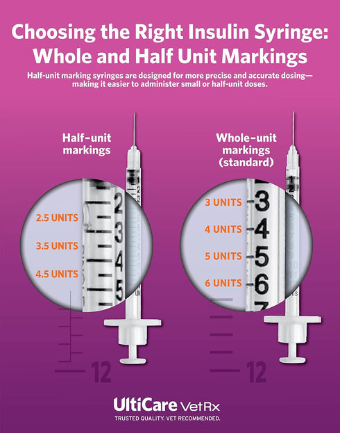 U-100 U-100 3/10cc, 31G 5/16, 60 UltiCare VetRx Pet Insulin Syringes, Comfortable & Accurate Dosing of Insulin