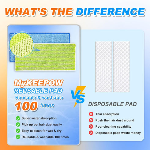Reusable Mop Pads for Swiffer WetJet Mop, MyKEEPOW Wet Jet Refills Pads for Floor Cleaning, 4 Pack (Green+Blue)