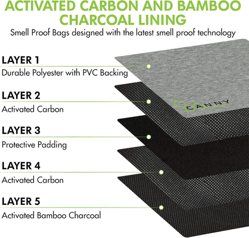 CANNY Pocket Smell Proof Bag, Odor Eliminating Travel Pouch with Activated Carbon and Bamboo Charcoal Stashbox