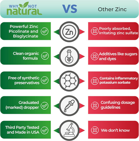 Organic Liquid Zinc Drops Supplement with Zinc Picolinate and Bisglycinate 4 fl, USDA Organic, Vegan