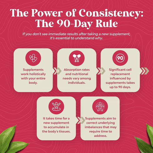 Complete Herbal Menopause Supplement for Women - Hormone Balance, Night Sweats Relief with Dong Quai, Vitex, Black