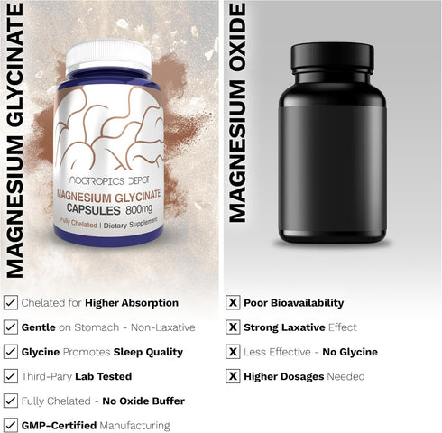 Nootropics Depot Magnesium Glycinate Capsules | 180 Count | Mineral Supplement for Heart, Muscle, Nerve Health