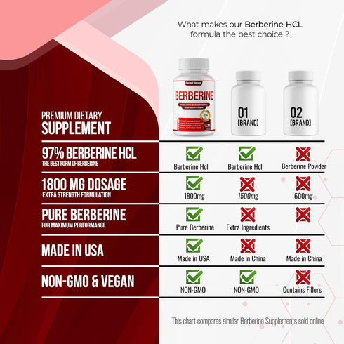 Premium Berberine Supplement 1800mg - High Purity Berberine HCl 97% - Immune System Support, Non-GMO Vegan, 90 Capsules