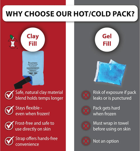 Pack 6" 10", 2 Pack Core Products Soft Comfort CorPak, No Frost Hot and Cold Therapy - x Made in The USA
