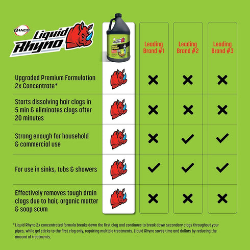 Liquid Rhyno 62 oz. Drain Opener, 2X Concentrate Hair Clog Remover for Sink, Bathtub, Shower, 4 Treatments