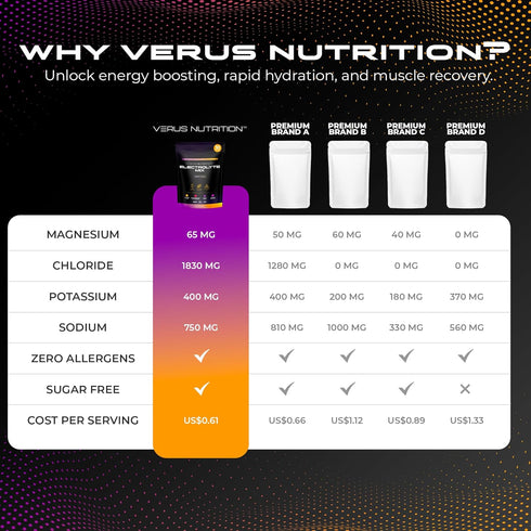 Pack 30 Electrolytes Hydration Sticks No Sugar - Zero Calorie Variety | Sugar Free Electrolytes for Keto & Vegan |