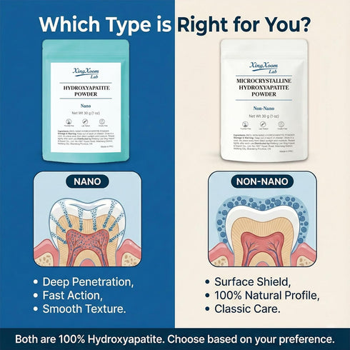 XingXoom 100% (30g) Lab Microcrystalline Hydroxyapatite Powder (Non-Nano) Natural Tooth Powder for Gentle Enamel Care