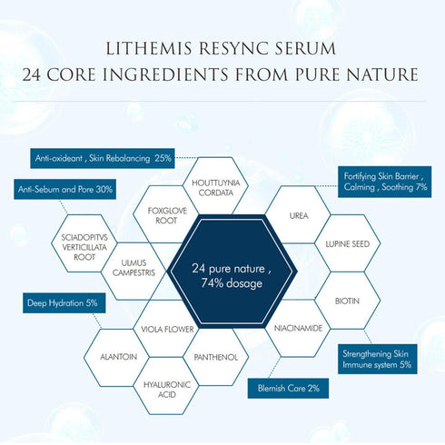 Pore Minimizing Serum for Face - Deep Intensive Hydration - Instant Skin Balancing - Non-Sticky, Non-Greasy Anti-Aging