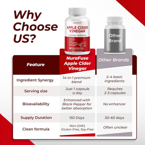 NURAFUSE 14-in-1 Apple Cider Vinegar Supplement with Turmeric Ginger Garlic Cinnamon Fenugreek Blueberry Milk Thistle