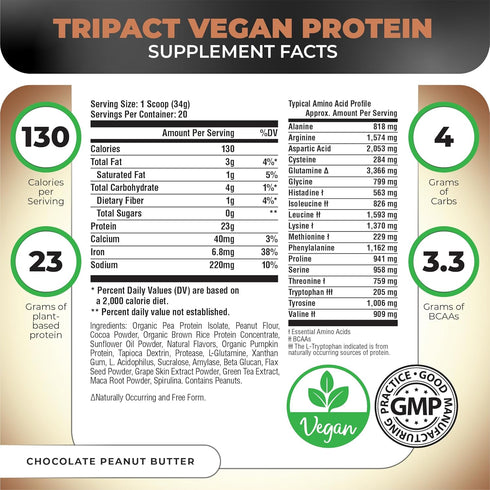 TRIPACT Vegan Protein Powder - 20 Servings - Chocolate Peanut Butter with Organic Pea Protein, BCAAs & Glutamine