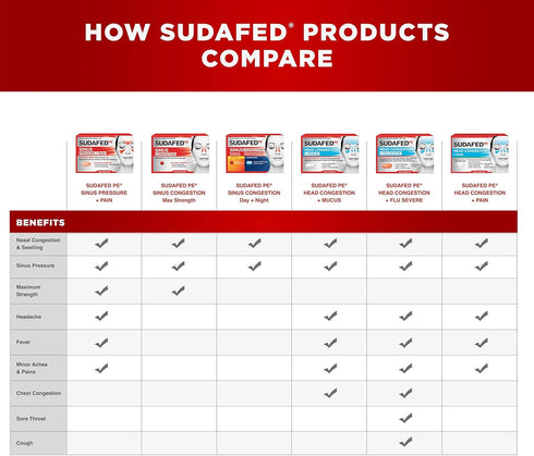 Sudafed PE Head Congestion + Mucus Relief Tablets, 24 ct