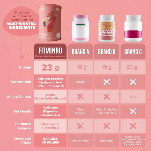 BIRDMAN Fitmingo Vegan Protein Powder for Women - Inositol, Collagen Boosters, 23g Plant Based Vanilla Protein
