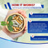 Coenzyme Q-10 200mg, Red Yeast Rice 5000mg, Quercetin 600mg, Magnesium Malate, Glycinate, Citrate - Made in USA