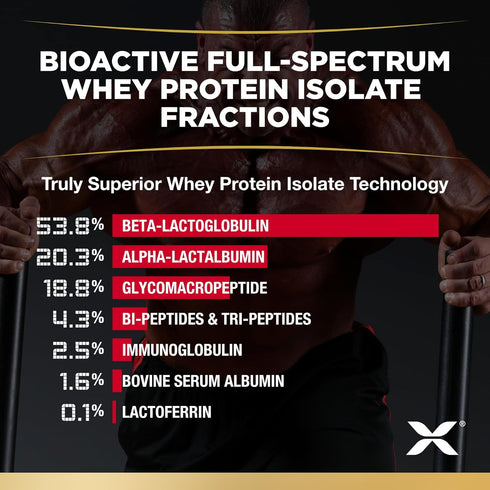 ALLMAX ISOFLEX Whey Protein Isolate, Chocolate Peanut Butter - 2 lb - 27g Protein Per Scoop - Gluten Free, 30 Servings
