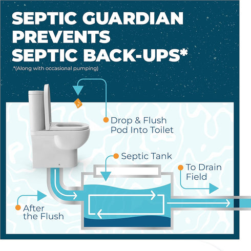 Simple Green Septic Guardian Monthly Septic Tank Treatment Pods – 6 Month Supply of Dissolvable Easy Flush Live Bacteria Pods (6 Count)